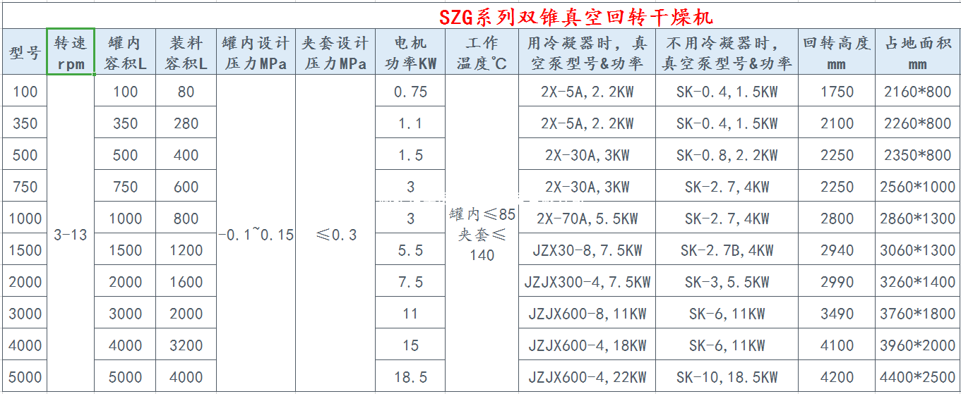 雙錐真空回轉(zhuǎn)干燥機(jī)